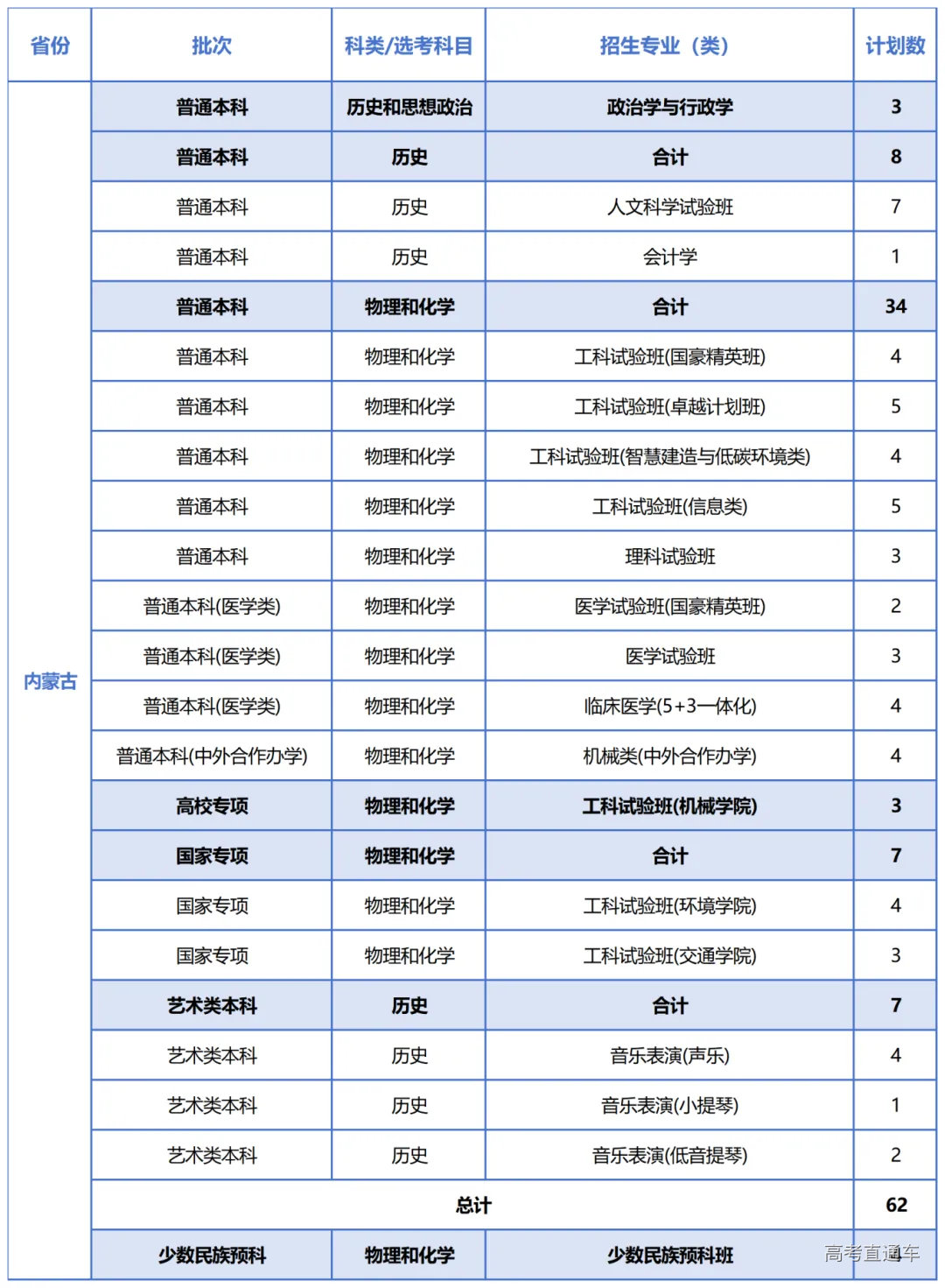 15-内蒙古-2025计划.png