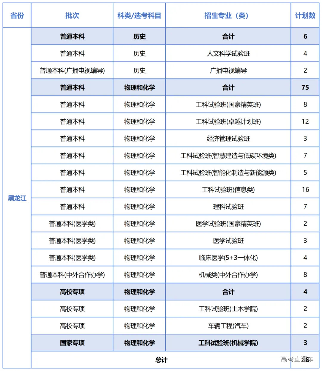 23-黑龙江-2025计划.png