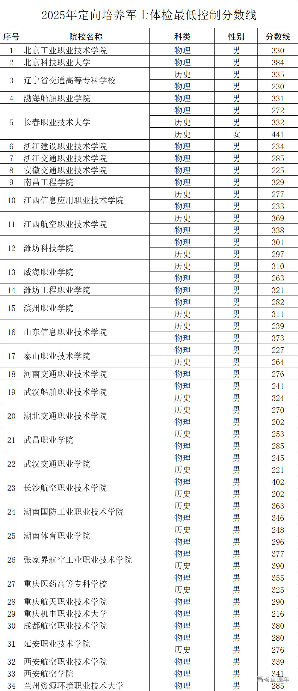 1751248861316484.png a5ebfabf3242567827125f5d649d94c.png