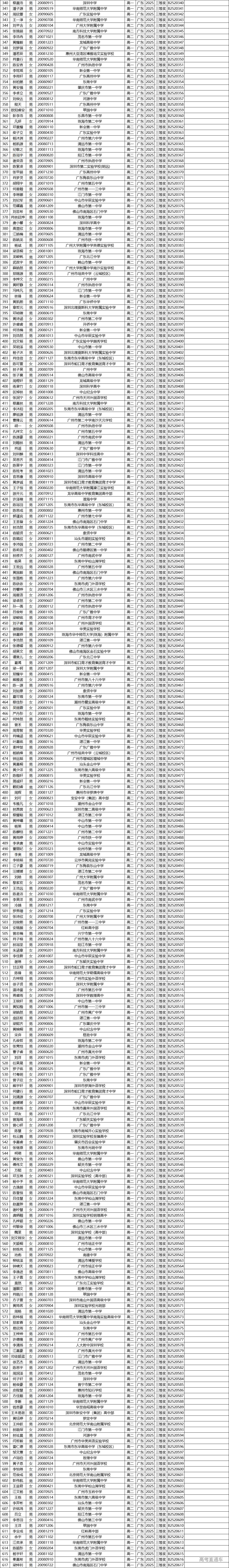 1751256143966979.png f096a63cfd79882f9868fb86bb488ca.png