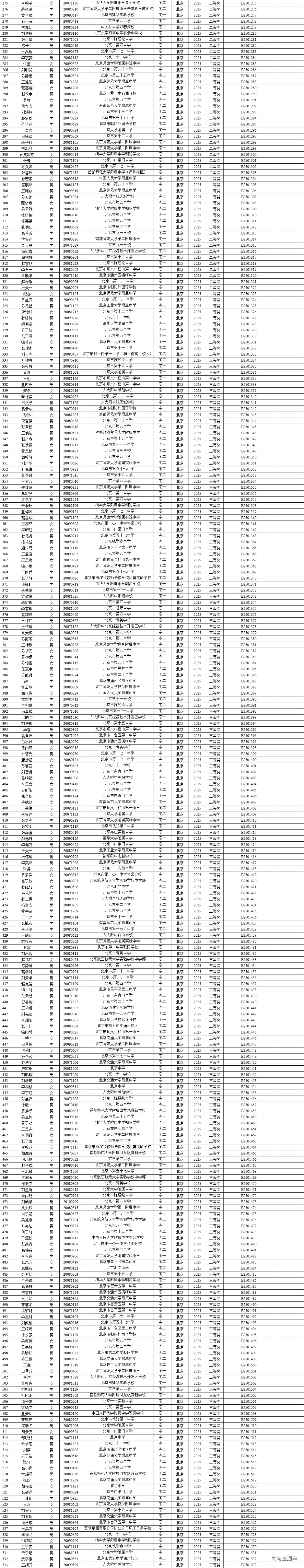 1751256174433390.png b92f6fc3090957de46b5eb274e1b7c2.png