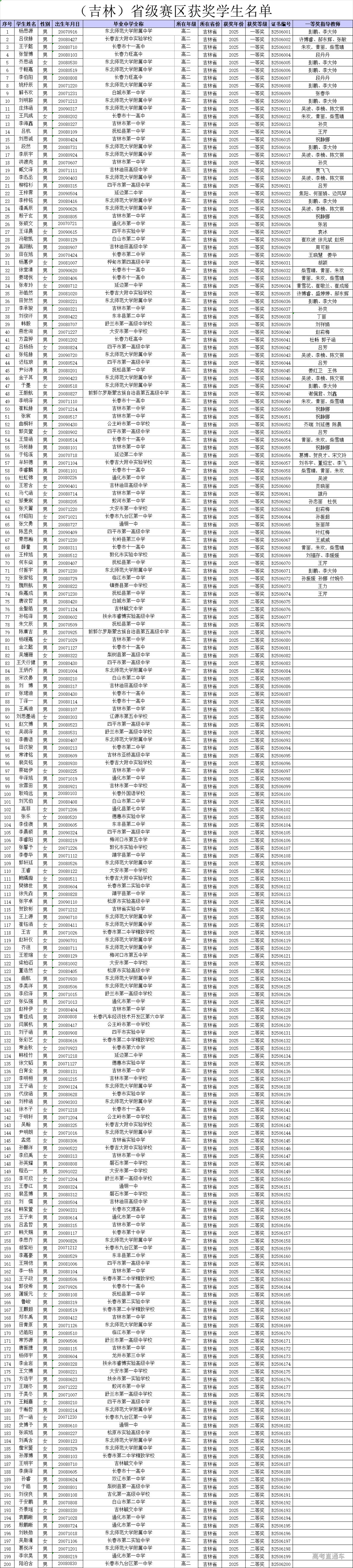 1751257089463502.png a118e50a3292a09289c1f275c585d54.png