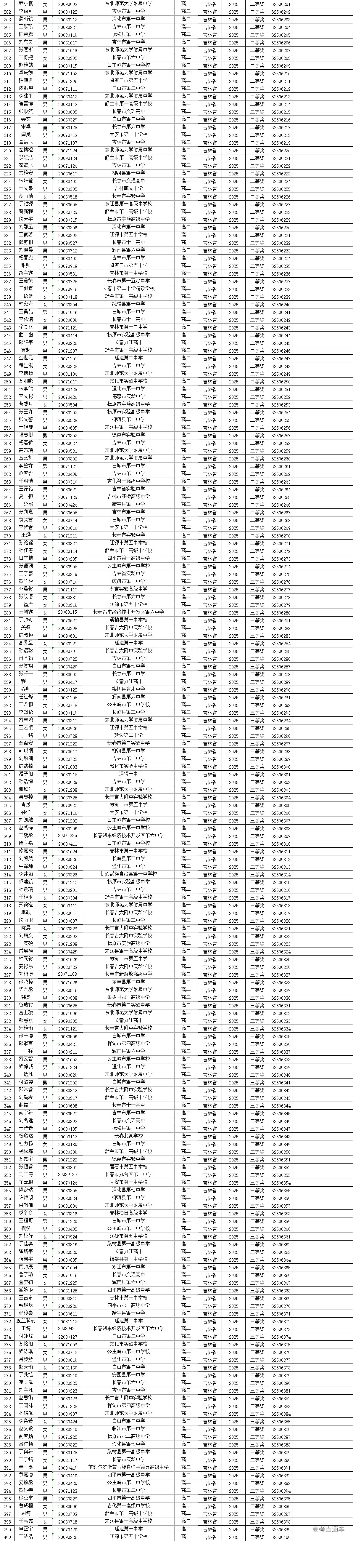 1751257098886672.png 0fbc4d8857a2879e1031e367e6695e3.png