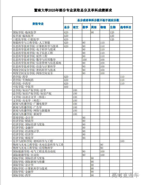 1751685184965730.png image.png