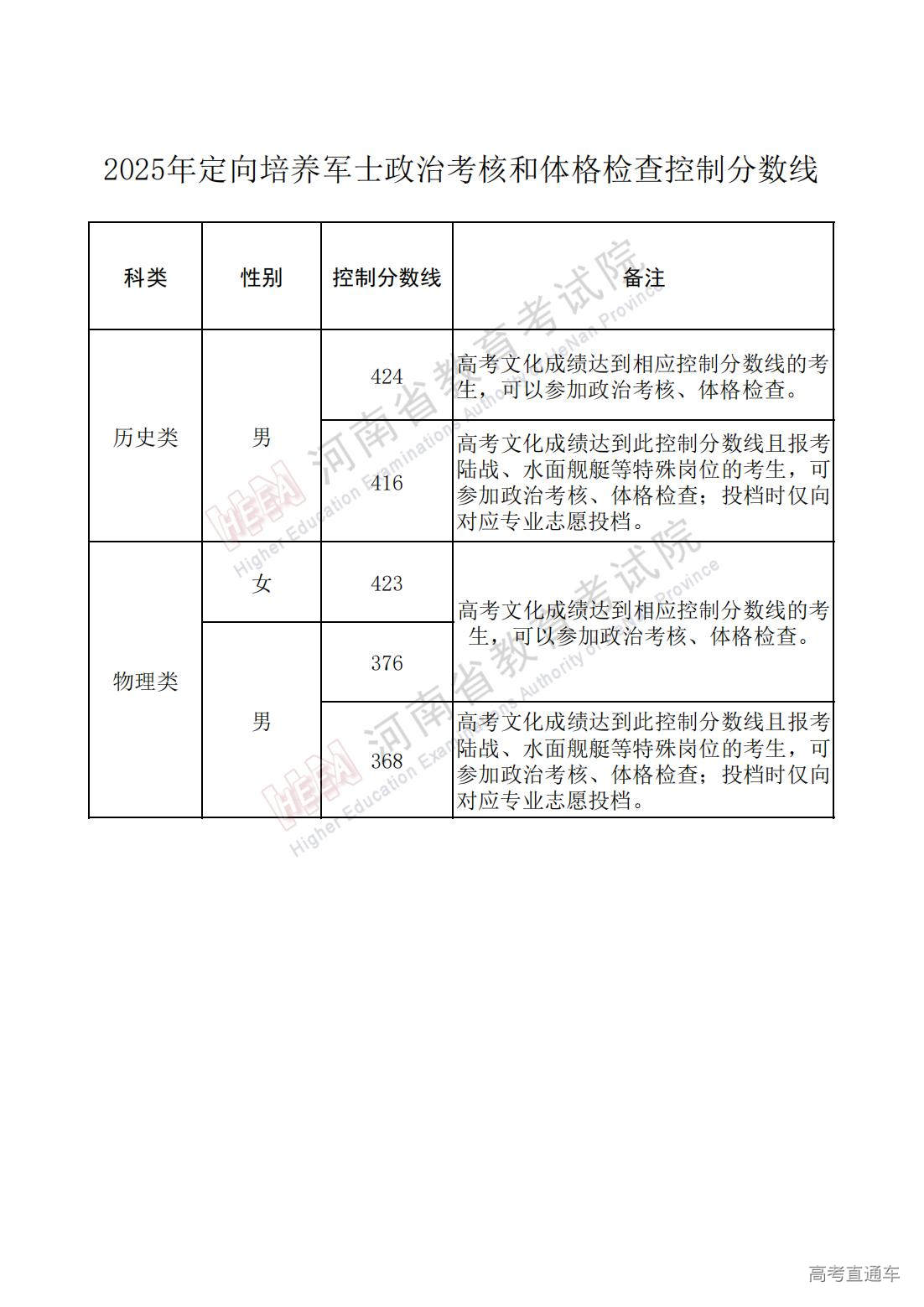 1751940060710914.jpg 1.政治考核和体格检查控制分数线_00.jpg